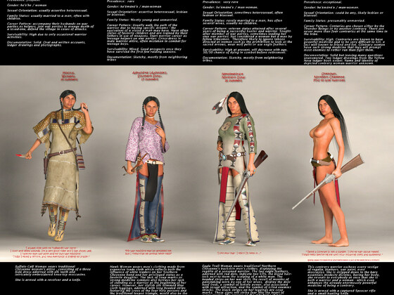 Typologie der Cheyenne-Kriegerinnen